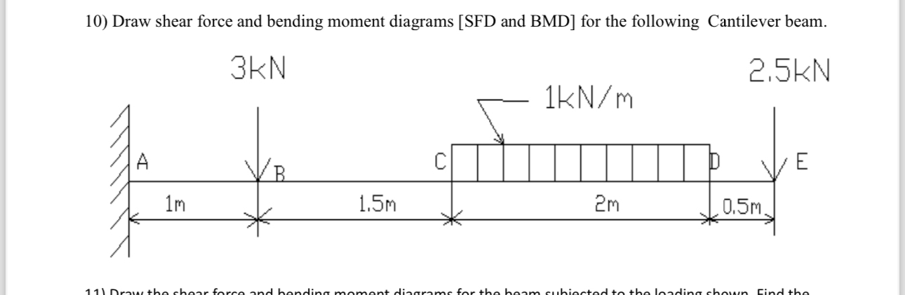 Draw shear force and bending moment diagrams [