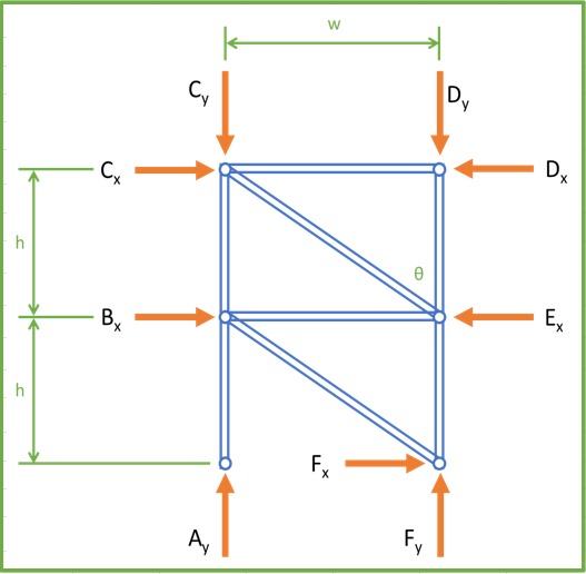 GIVE ME THE CALCULATIONS FOR MOMENT AND ALL THE
