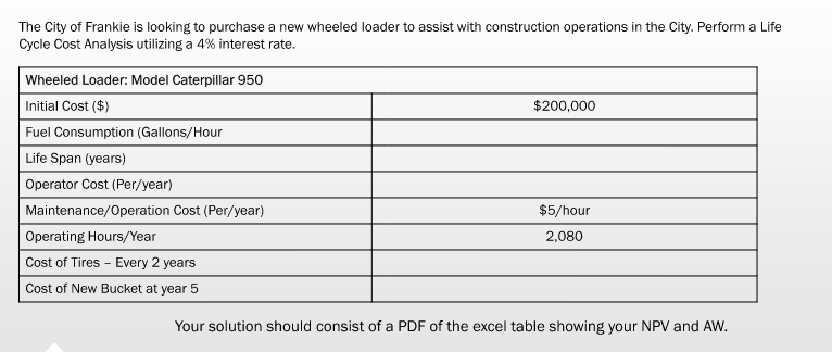 The City of Frankie is looking to purchase a new