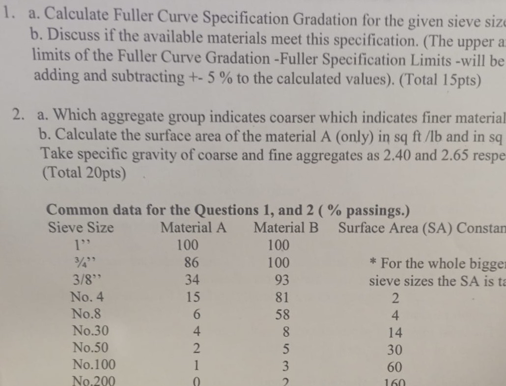 a . Calculate Fuller Curve Specification