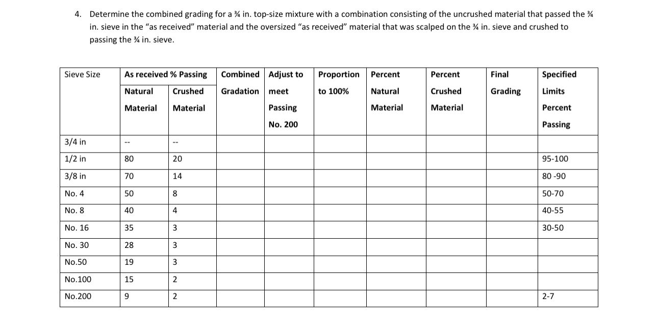 Determine the combined grading for a 3 4 in . top