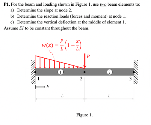 P 1 . For the beam and loading shown in Figure 1