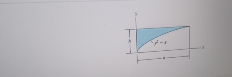Figure 1 ) , a = 1 0 . 8 9 i n . and b = 3 . 3 i