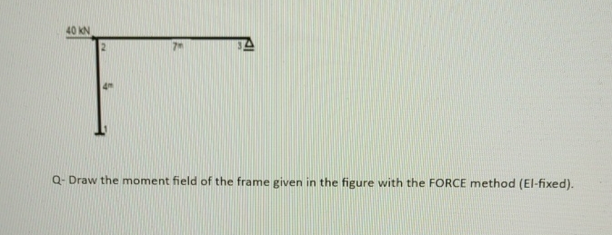 Q - Draw the moment field of the frame given in