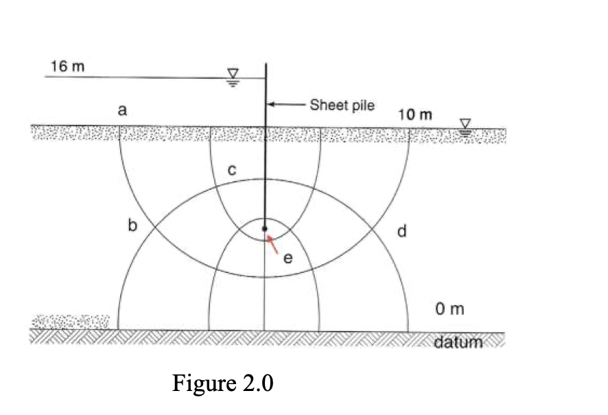 2 . 0 ( 2 0 marks ) Given the flow net shown in