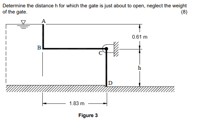 Determine the distance h for which the gate is
