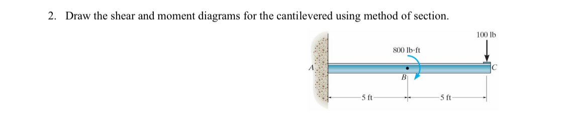 Draw the shear and moment diagrams for the