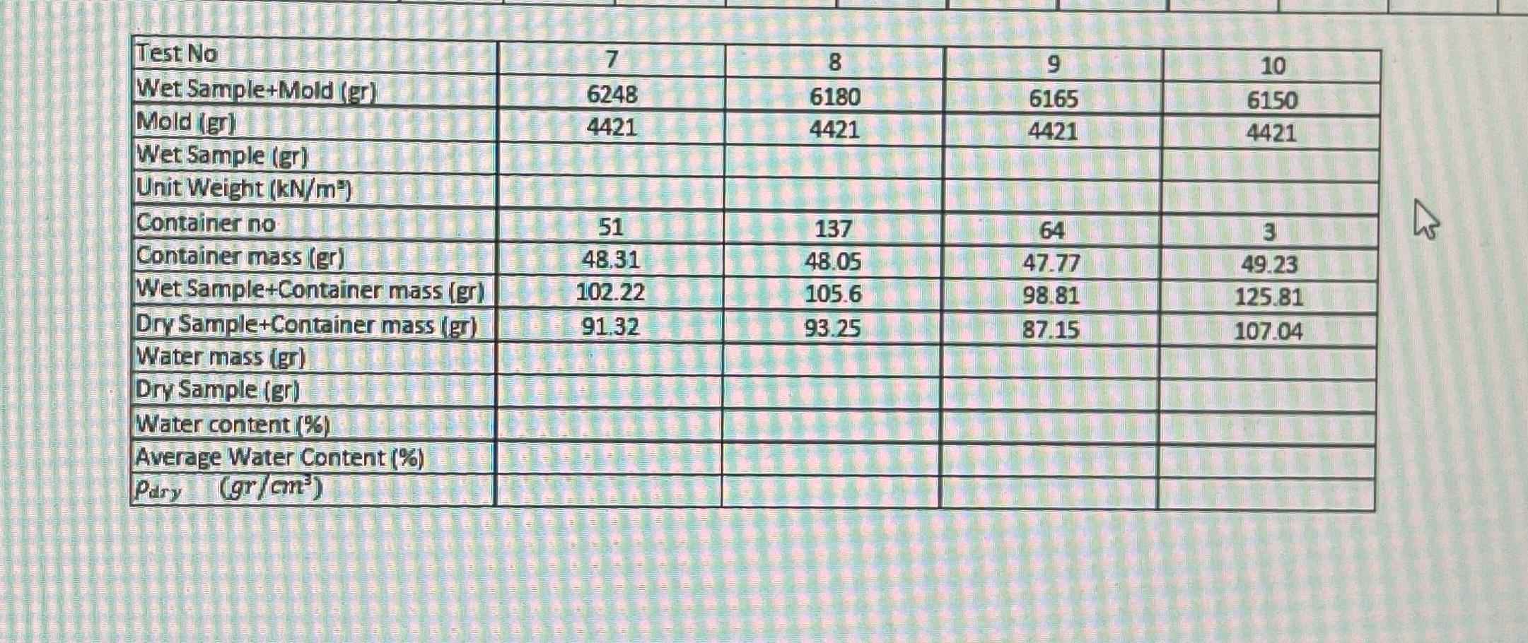 \ table [ [ Test No , 7 , + 2 , + , 1 0 ] , [ Wet