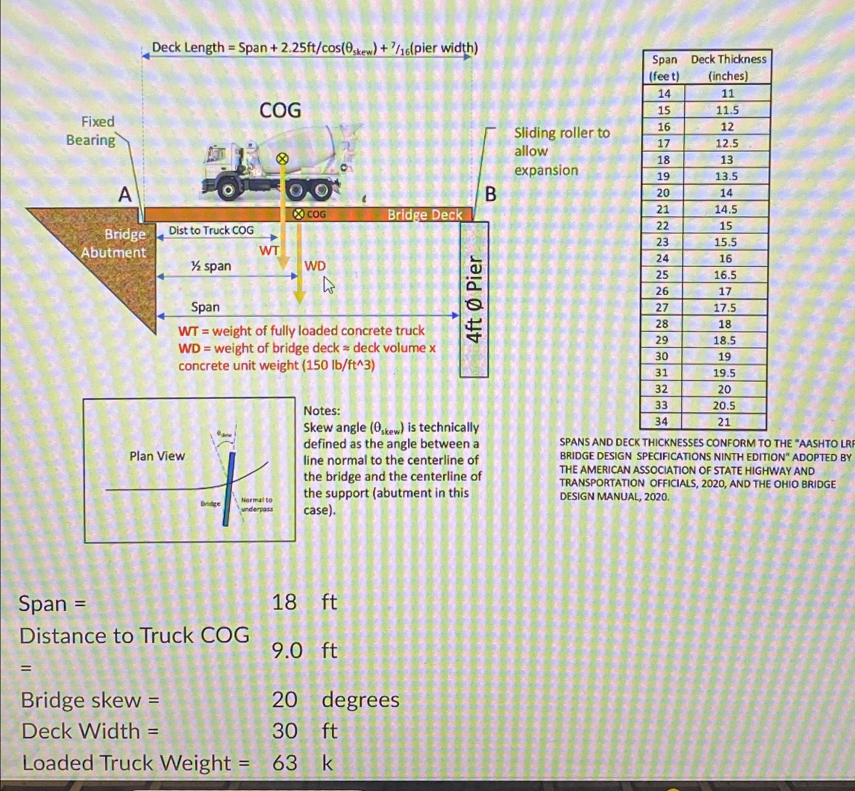 For the left end of the bridge deck picture