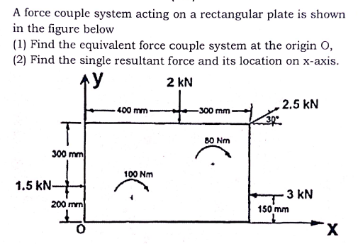 A force couple system acting on a rectangular