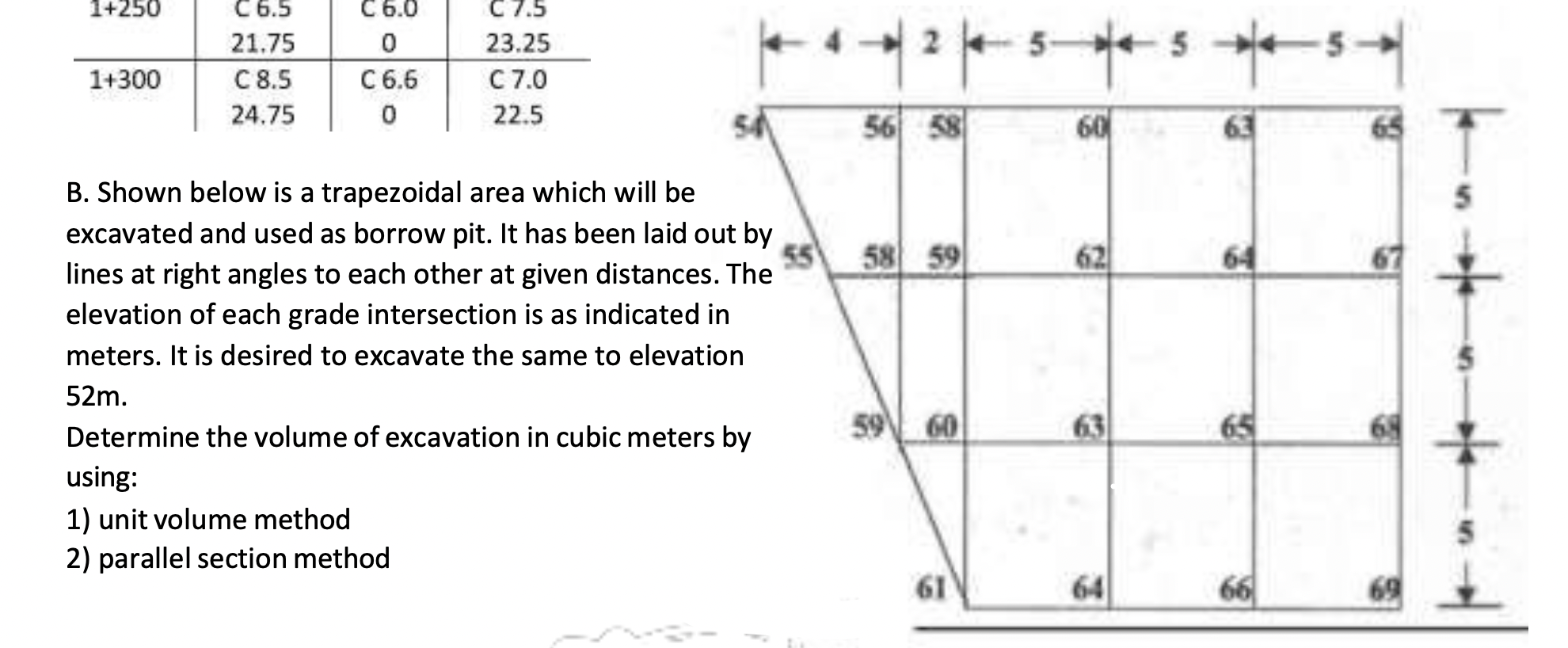 B . Shown below is a trapezoidal area which will