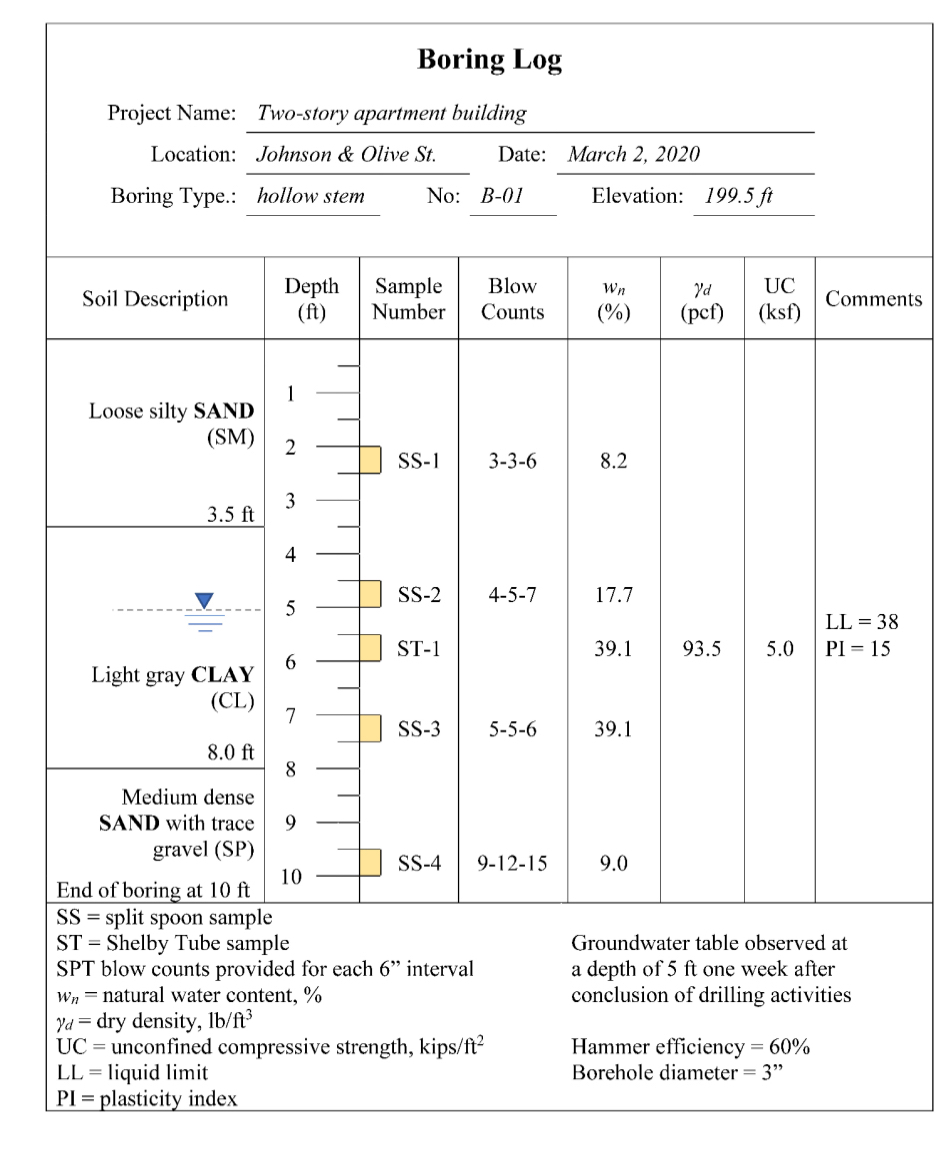 Consider that your consulting firm is designing