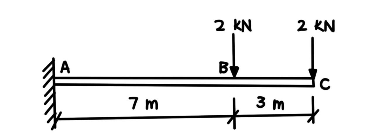 1 . SHEAR EQUATION OF THE SEGMENT AB 2 . MOMENT