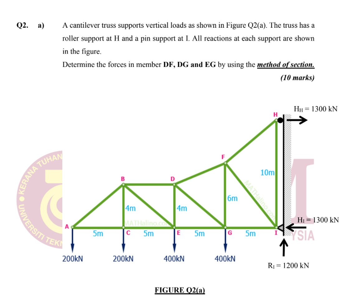 Q 2 . a ) A cantilever truss supports vertical