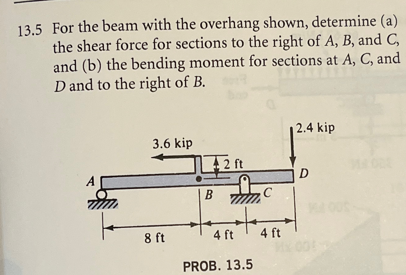 1 3 . 5 For the beam with the overhang shown,