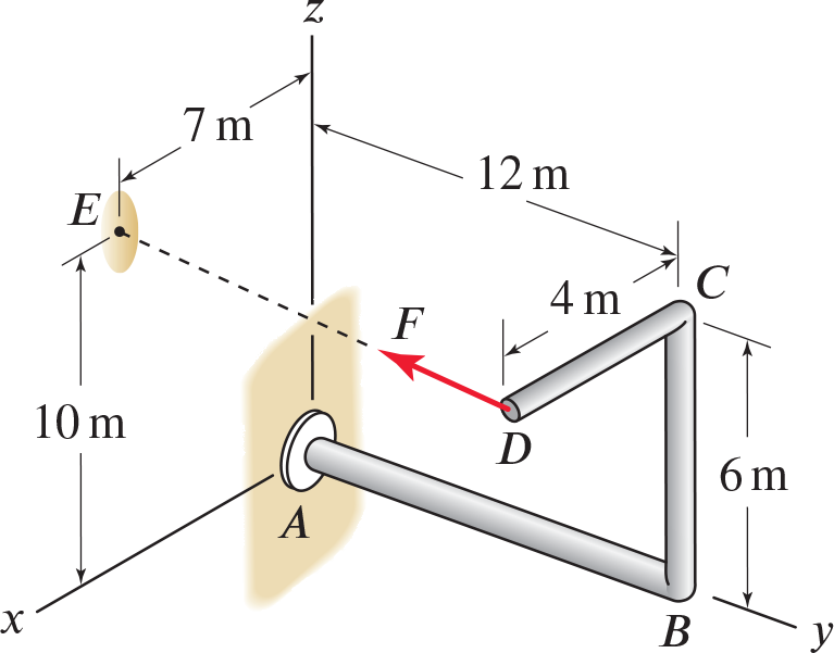 Consider the force F applied to the bent rod