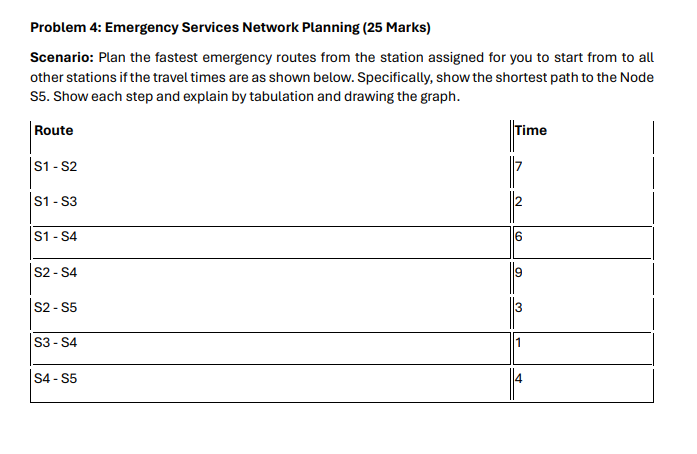 Problem 4 : Emergency Services Network Planning (