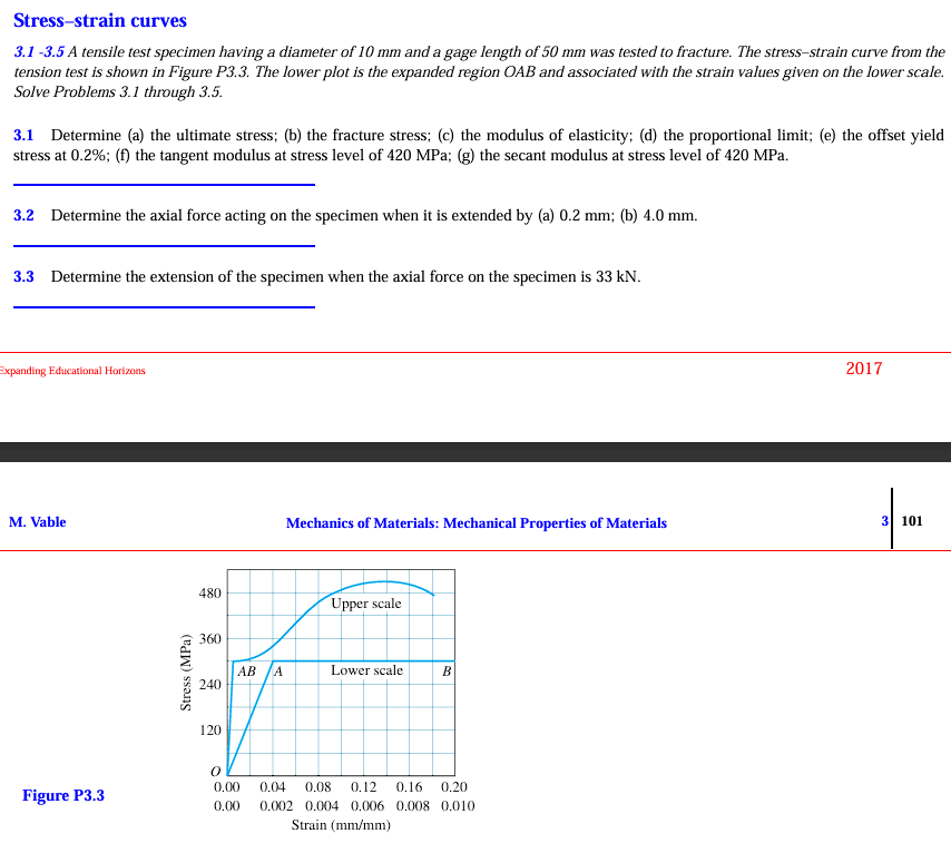 3 . 1 - 3 . 5 A tensile test specimen having a