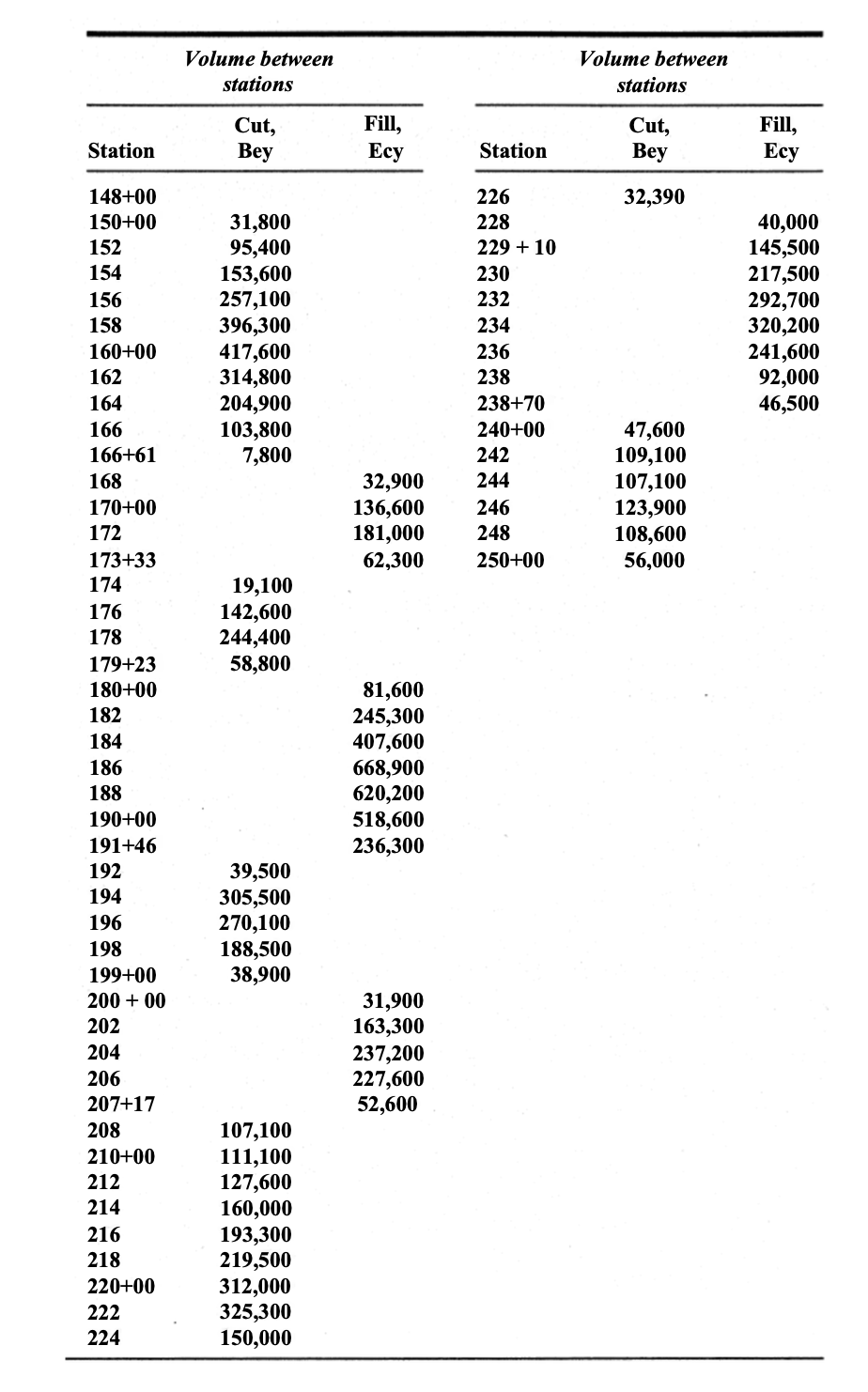 A section of state freeway construction is out