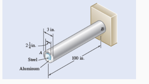 Determine the angle of twist at A . The angle of