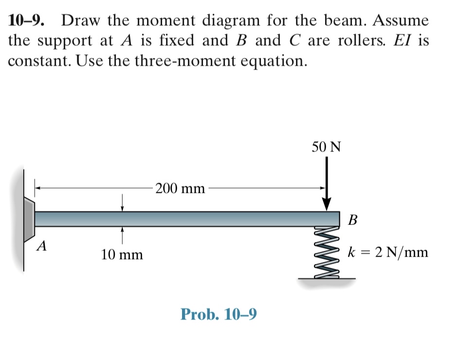 1 0 - 9 . Draw the moment diagram for the beam.