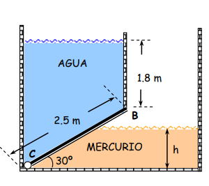 In the figure shown the inclined bottom " BC " is