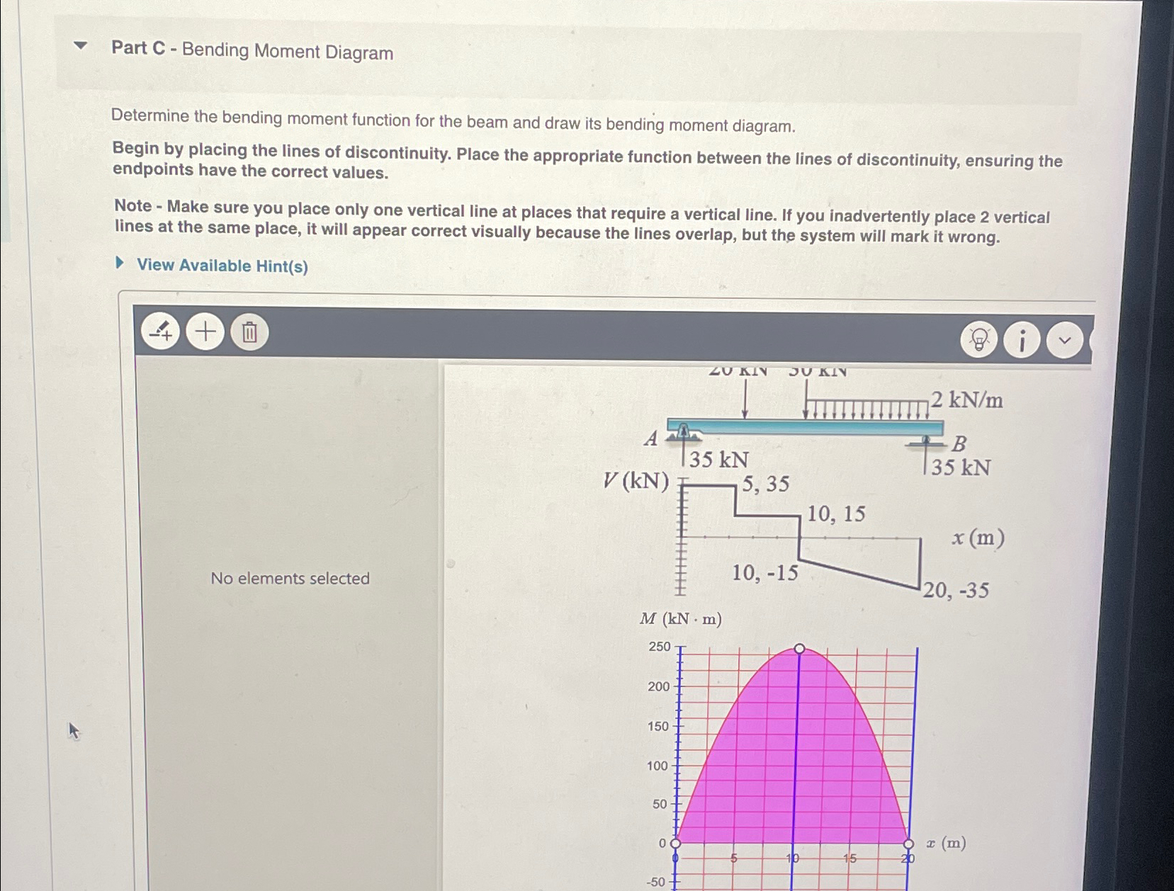 Part C - Bending Moment Diagram Determine the