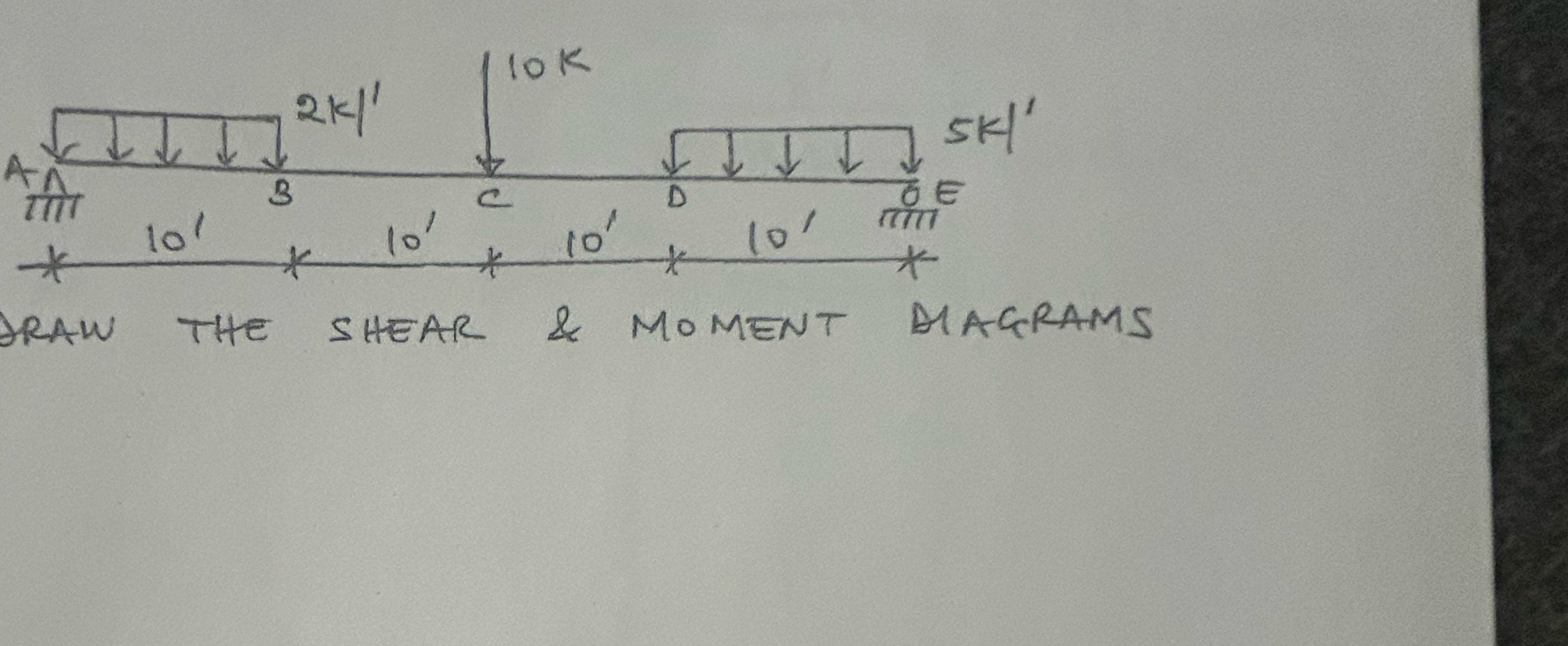 HRAW THE SHEAR & MOMENT AAGRAMS