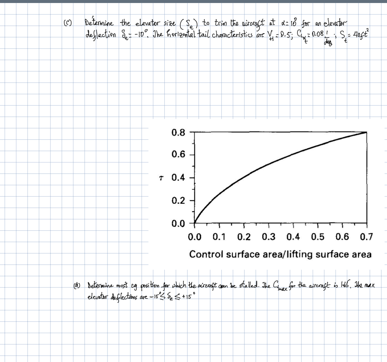 ( c ) De'termine the elevator size ( S e ) to