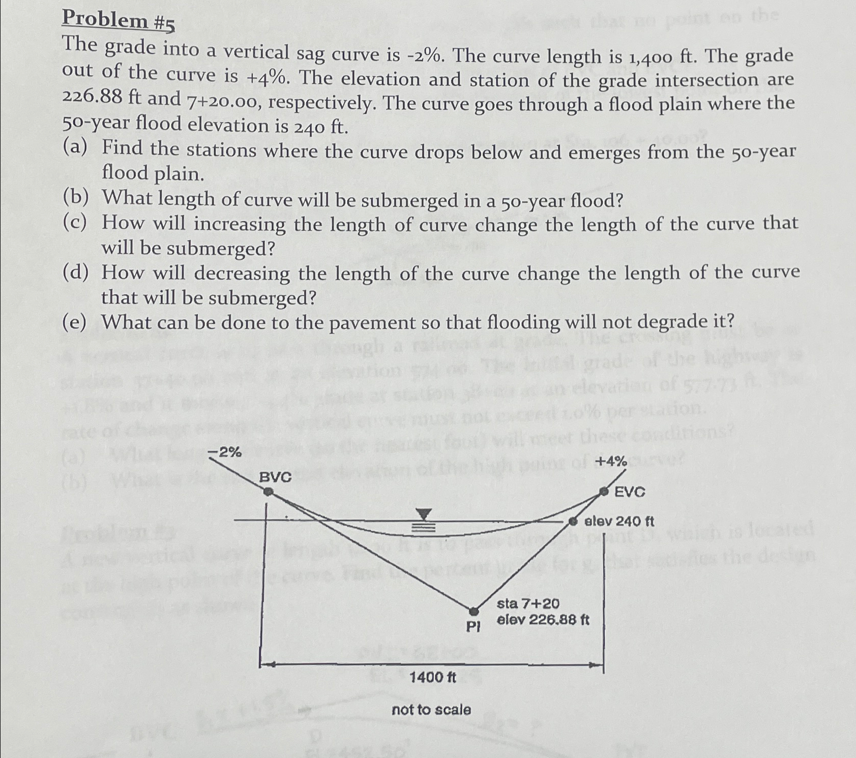 Problem # 5 The grade into a vertical sag curve