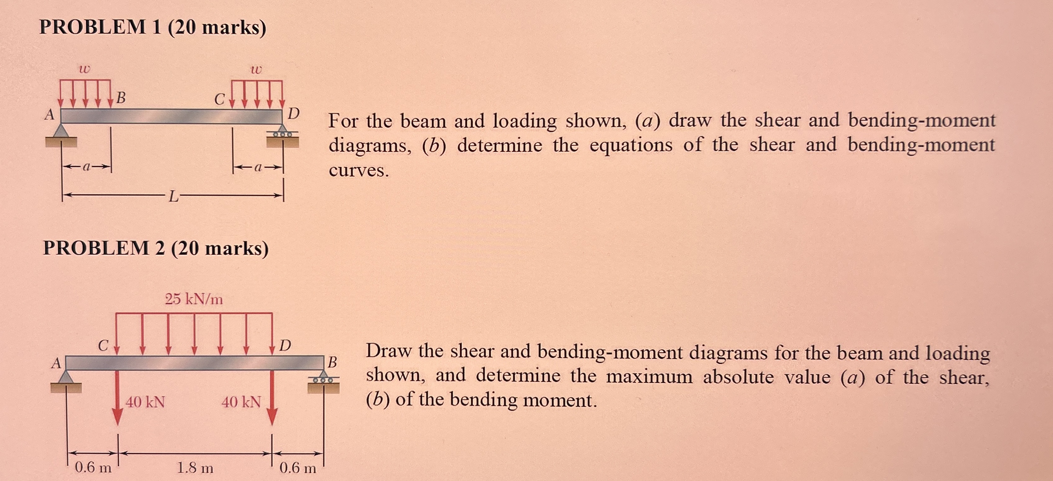 PROBLEM 1 ( 2 0 marks ) For the beam and loading