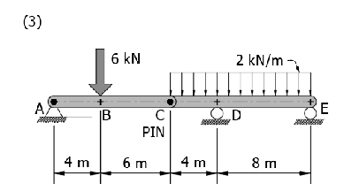 ( 3 ) Draw load, shear and moment diagrams for