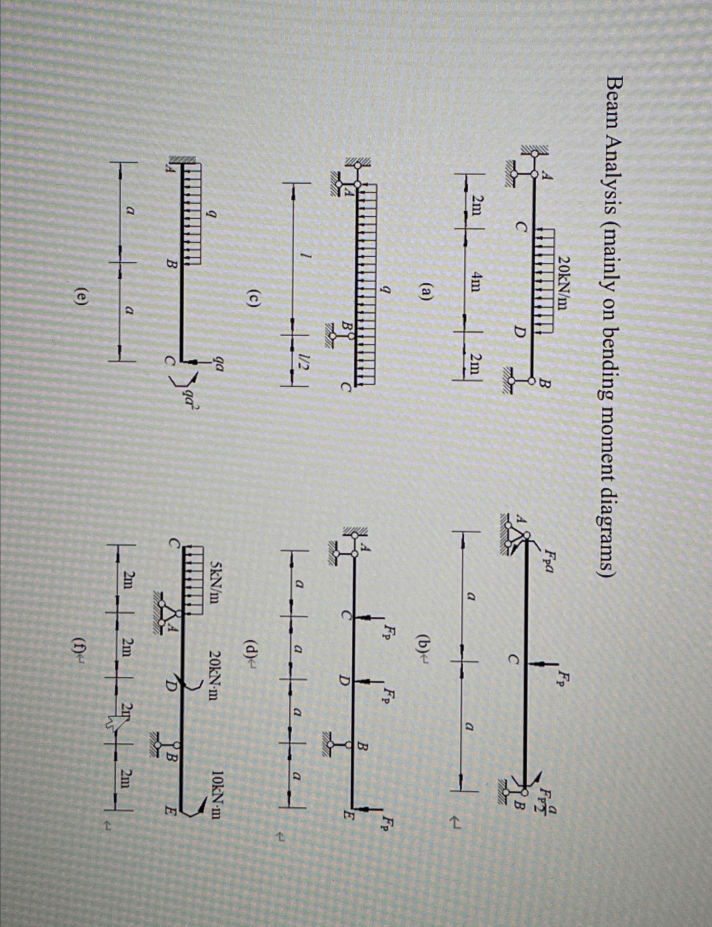 Beam Analysis ( mainly on bending moment diagrams