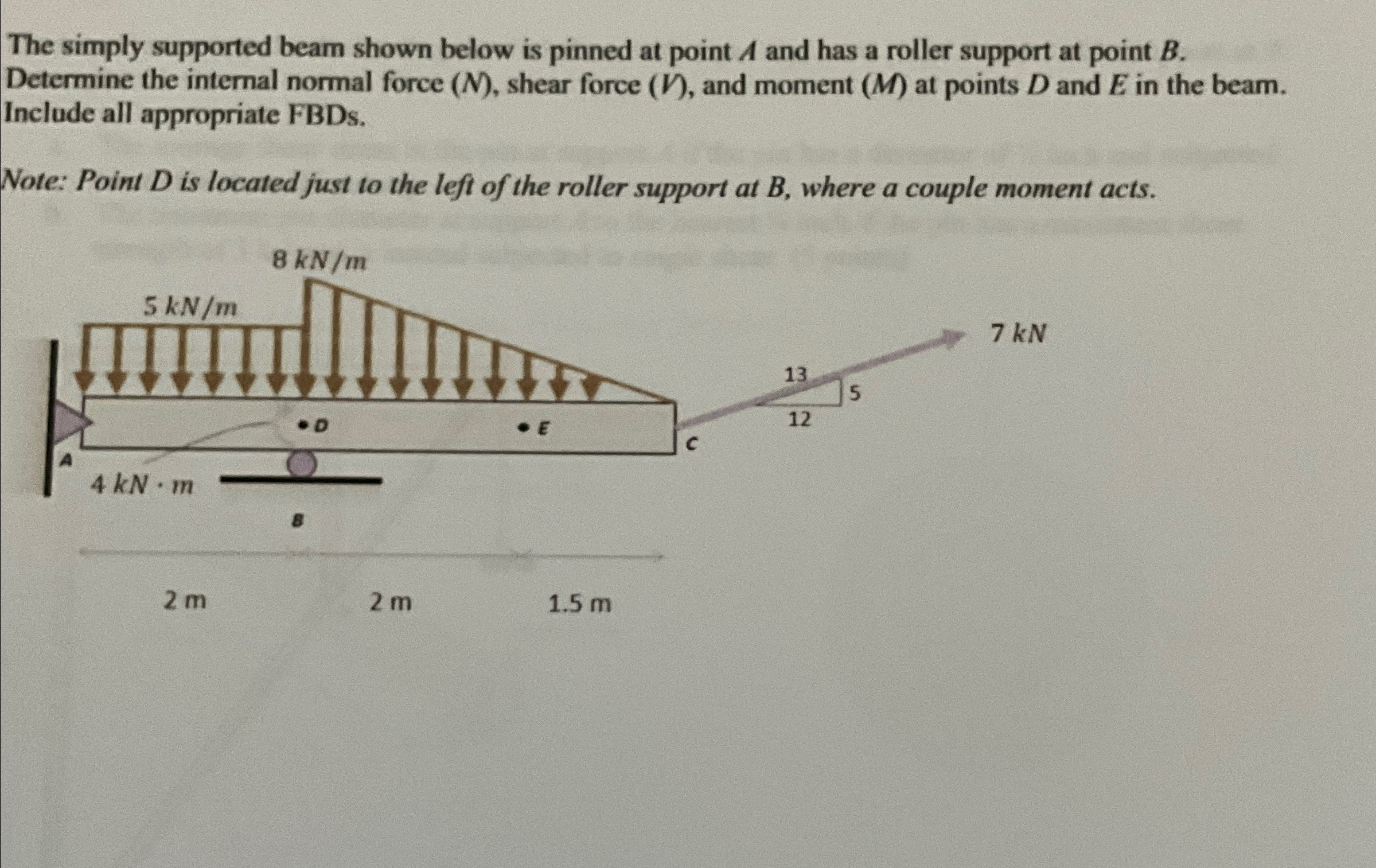 The simply supported beam shown below is pinned