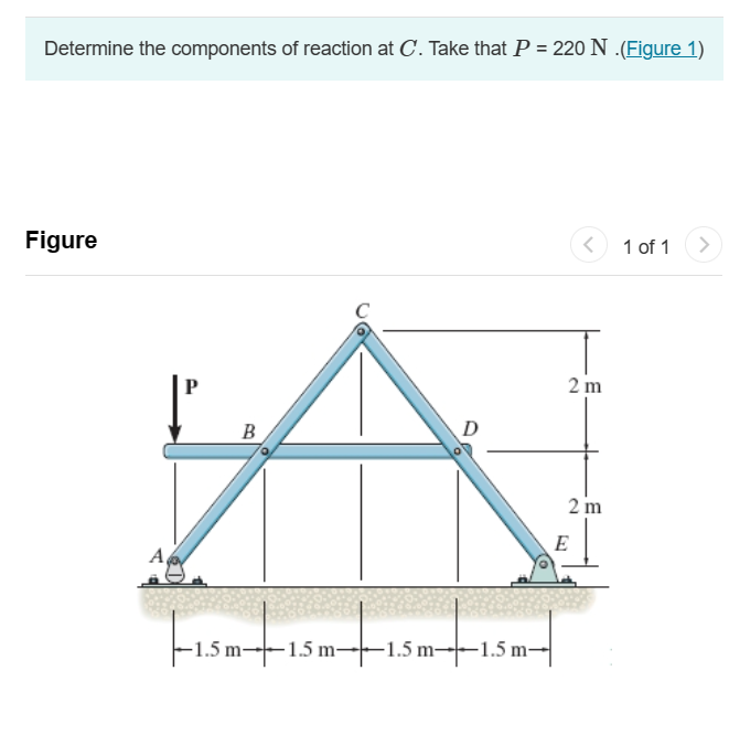 Figure Determine the components of reaction at C