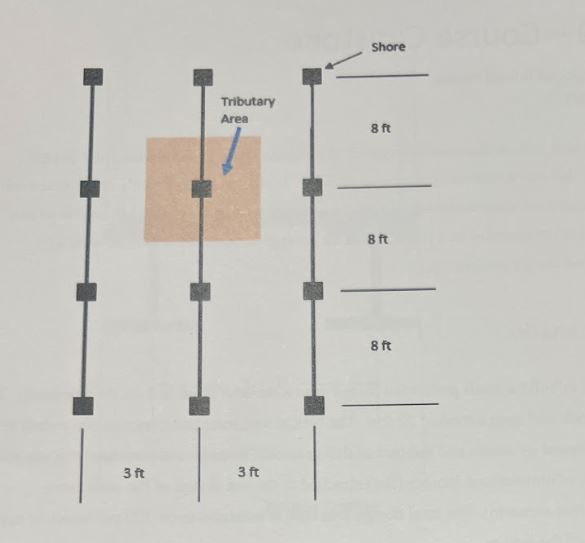 determine the tributary area of the single shore