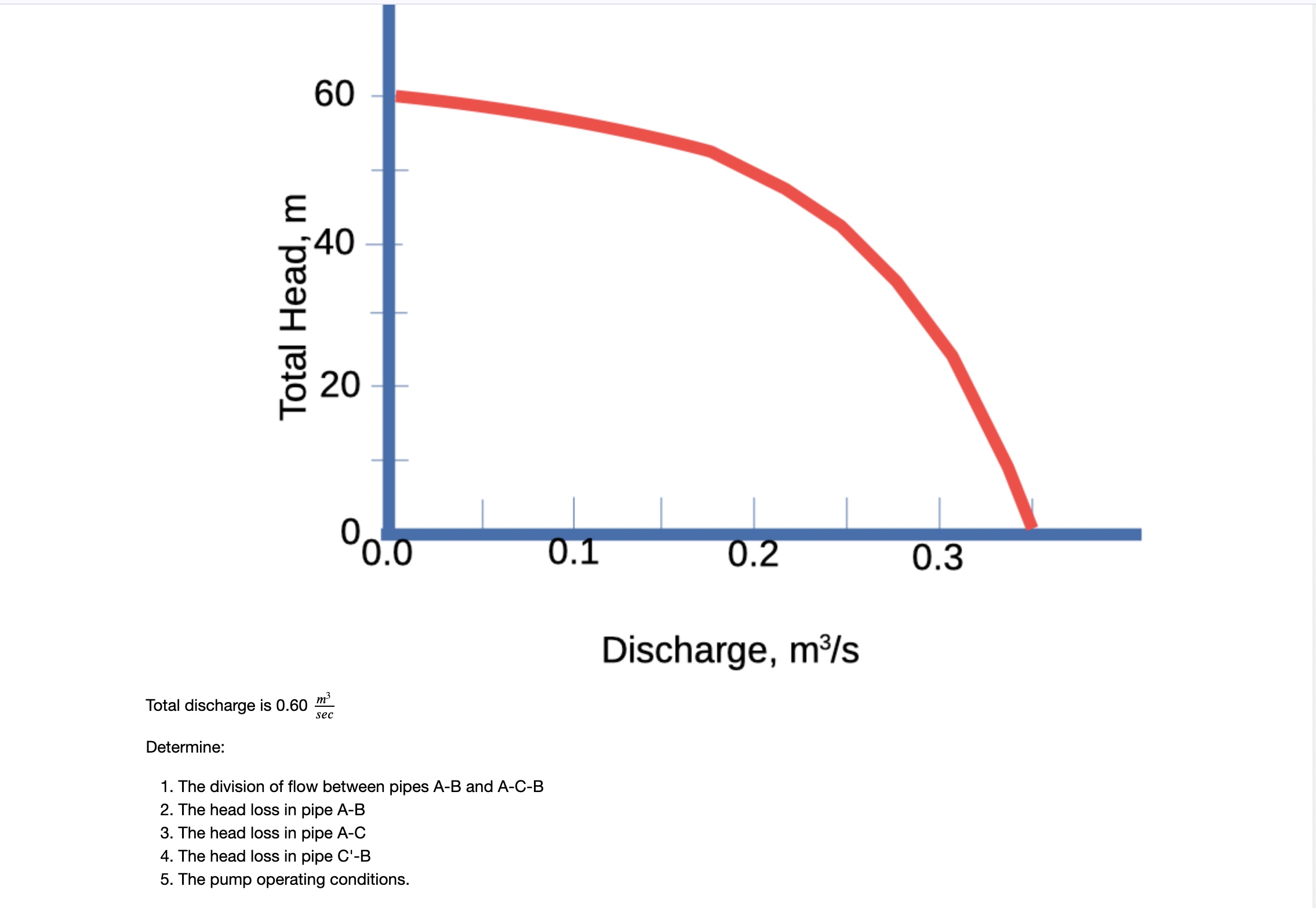 The figure below is a schematic of a parallel