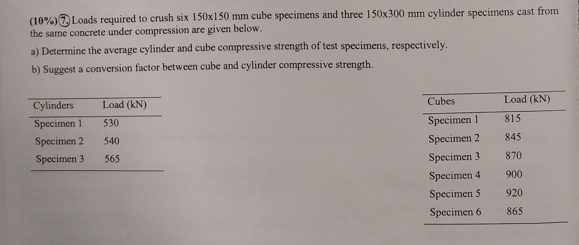 ( 1 0 % ) 7 . Loads required to crush six 1 5 0 1