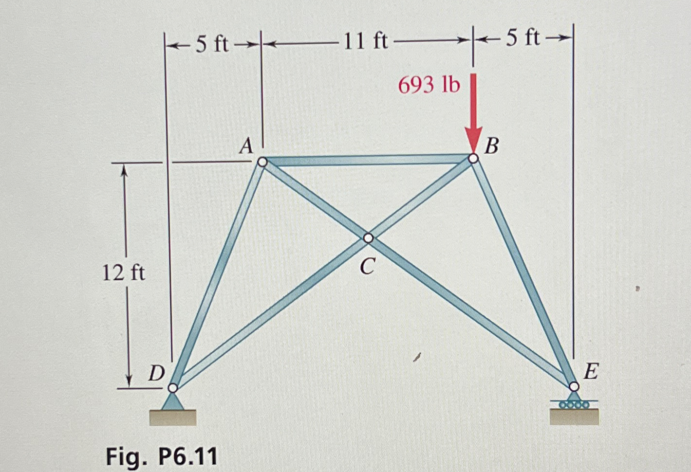 Fig. P 6 . 1 Using the method of joins, determine