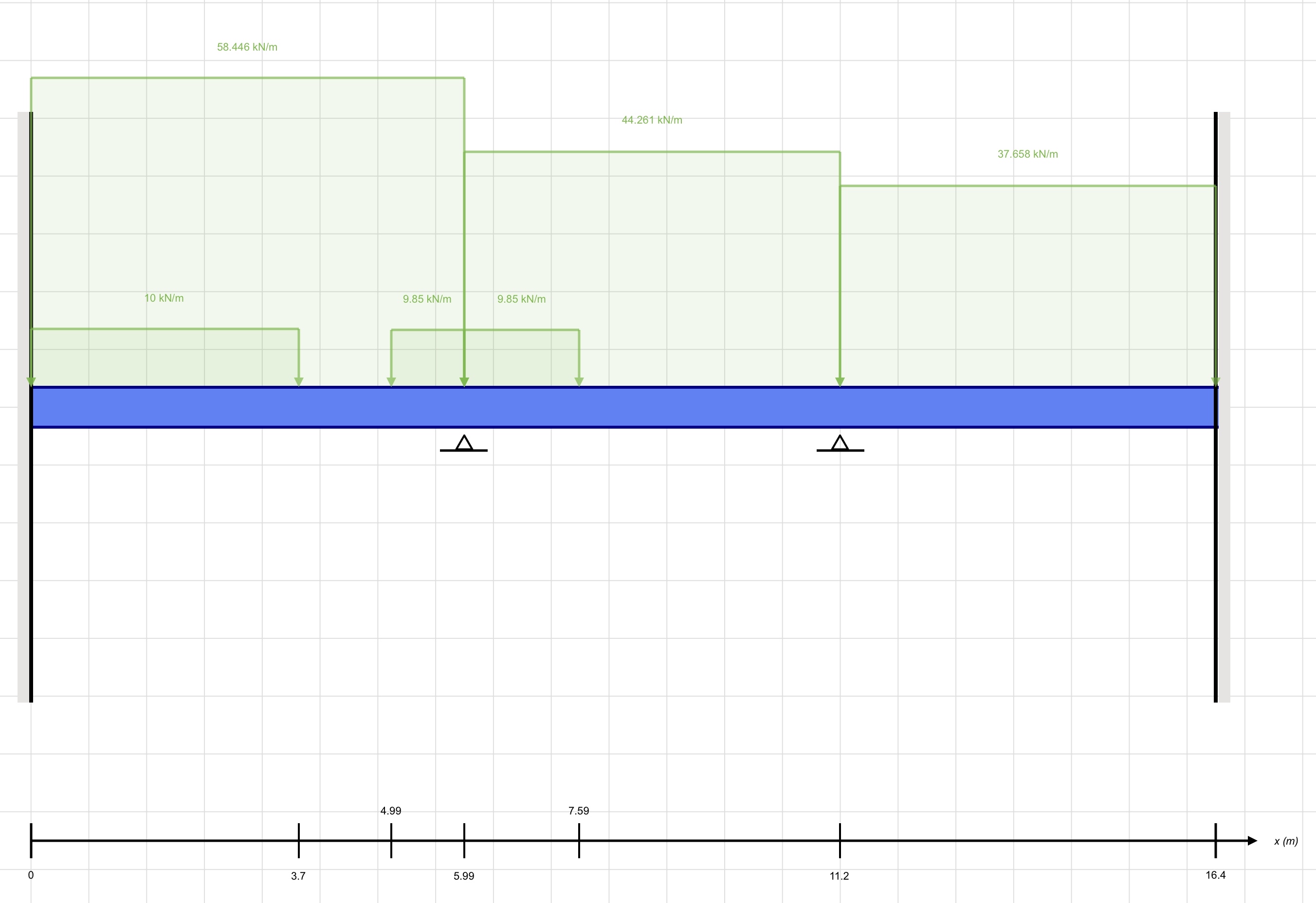 Calculate the moment and shear diagram for this