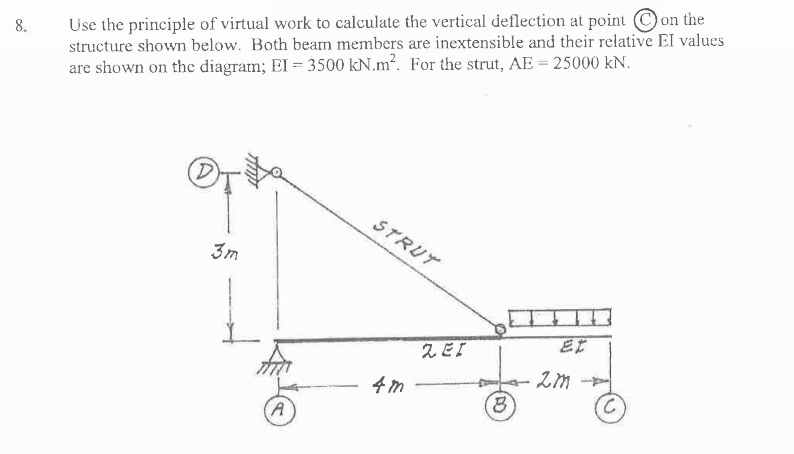Use the principle of virtual work to calculate