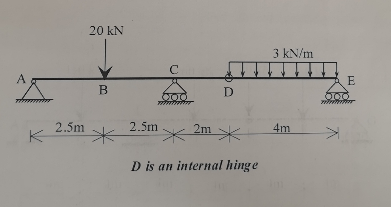 Find the support reactions, draw the SFD , BMD