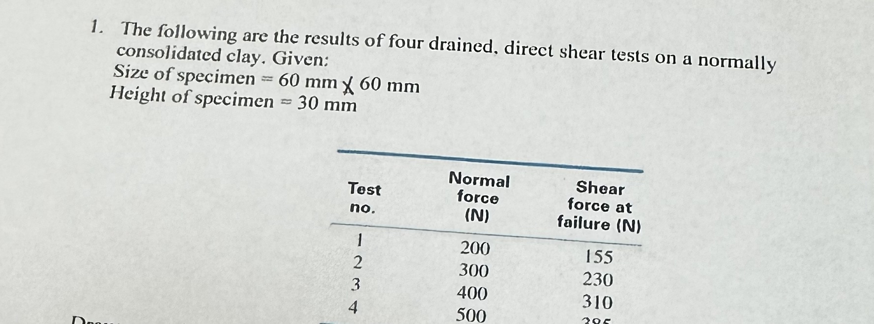 The following are the results of four drained,