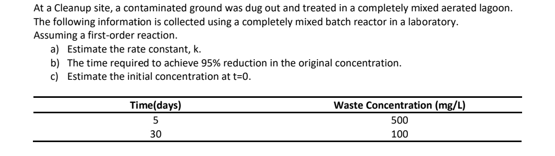 At a Cleanup site, a contaminated ground was dug