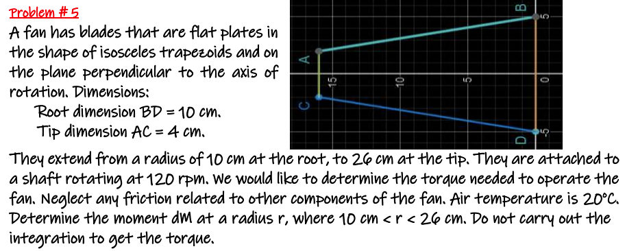 Problem \ # 5 A fan has blades that are flat
