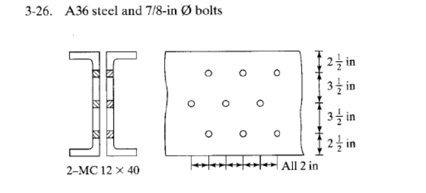 determine the LRFD design strength for the