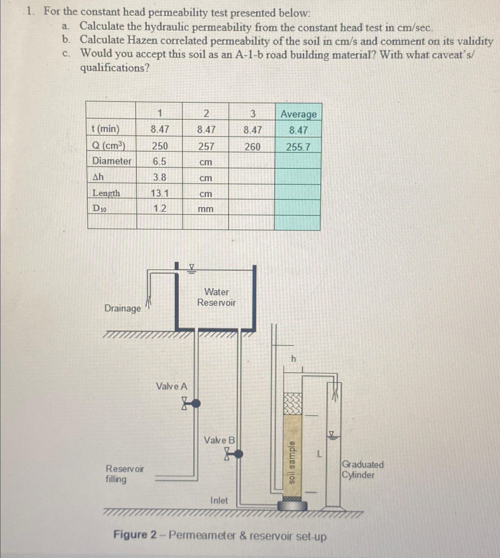 For the constant head permeability test presented