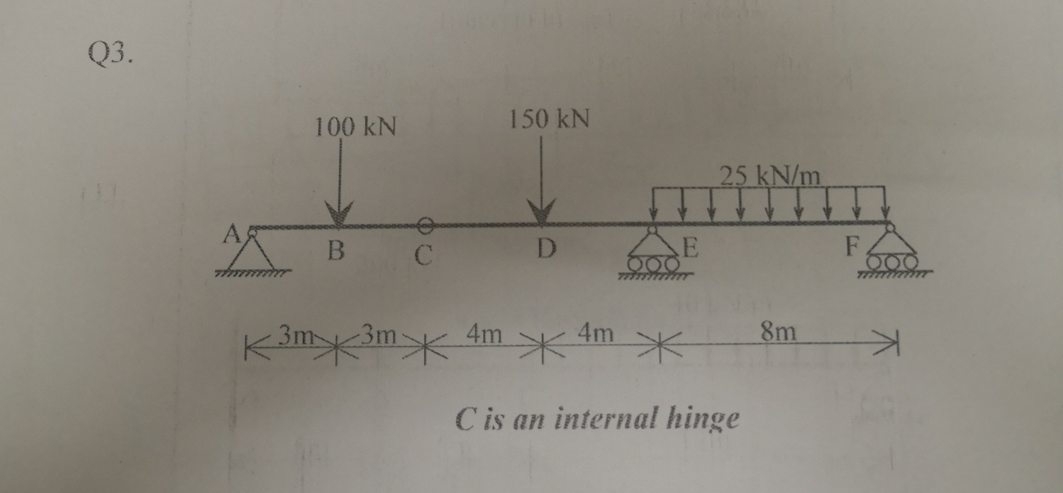 Q 3 . C is an internal hinge Find the support