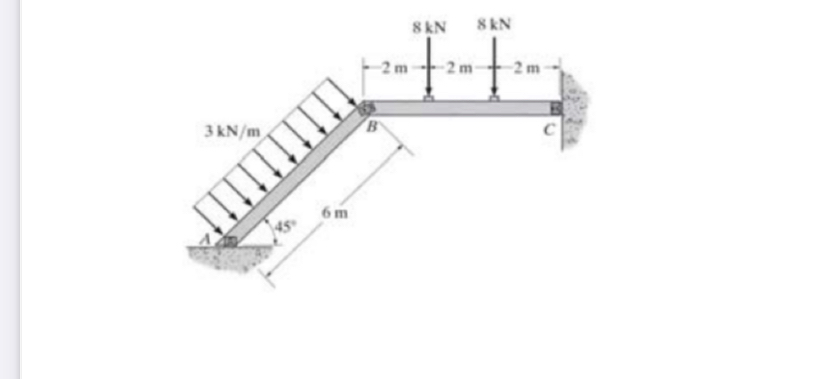 Draw the axial force , shear and moment diagrams