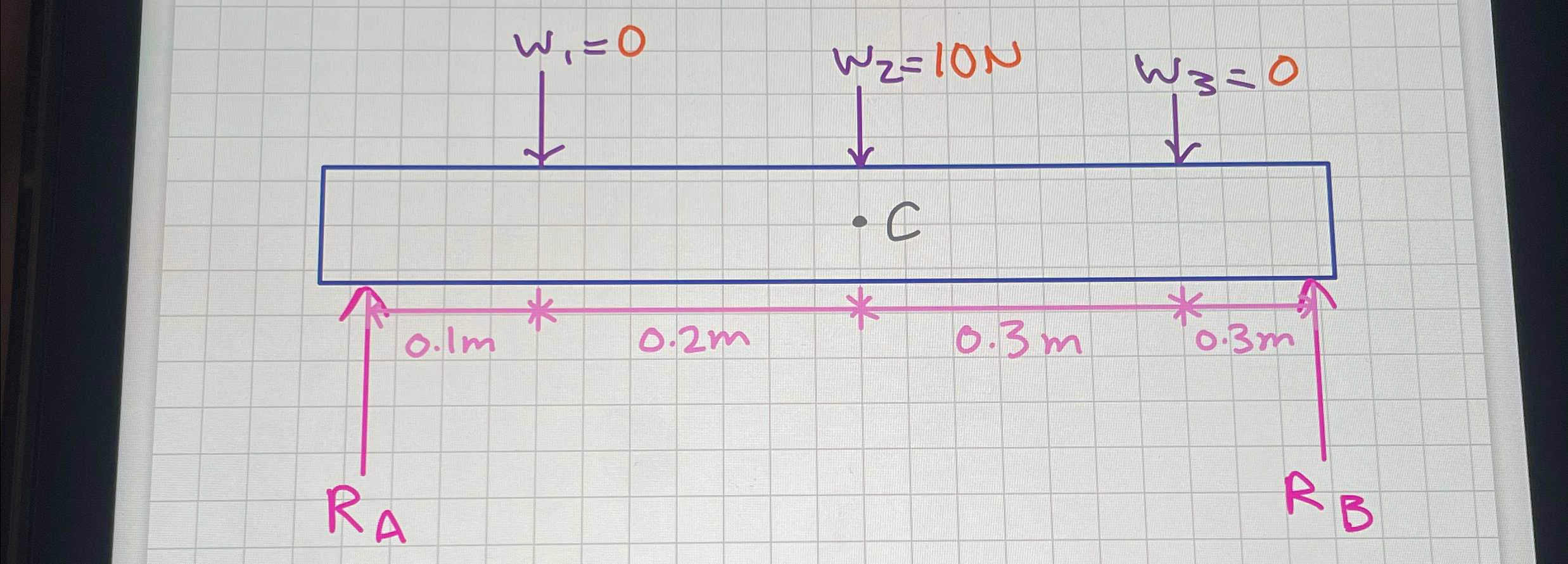 Calculate the shear force and bending moment at